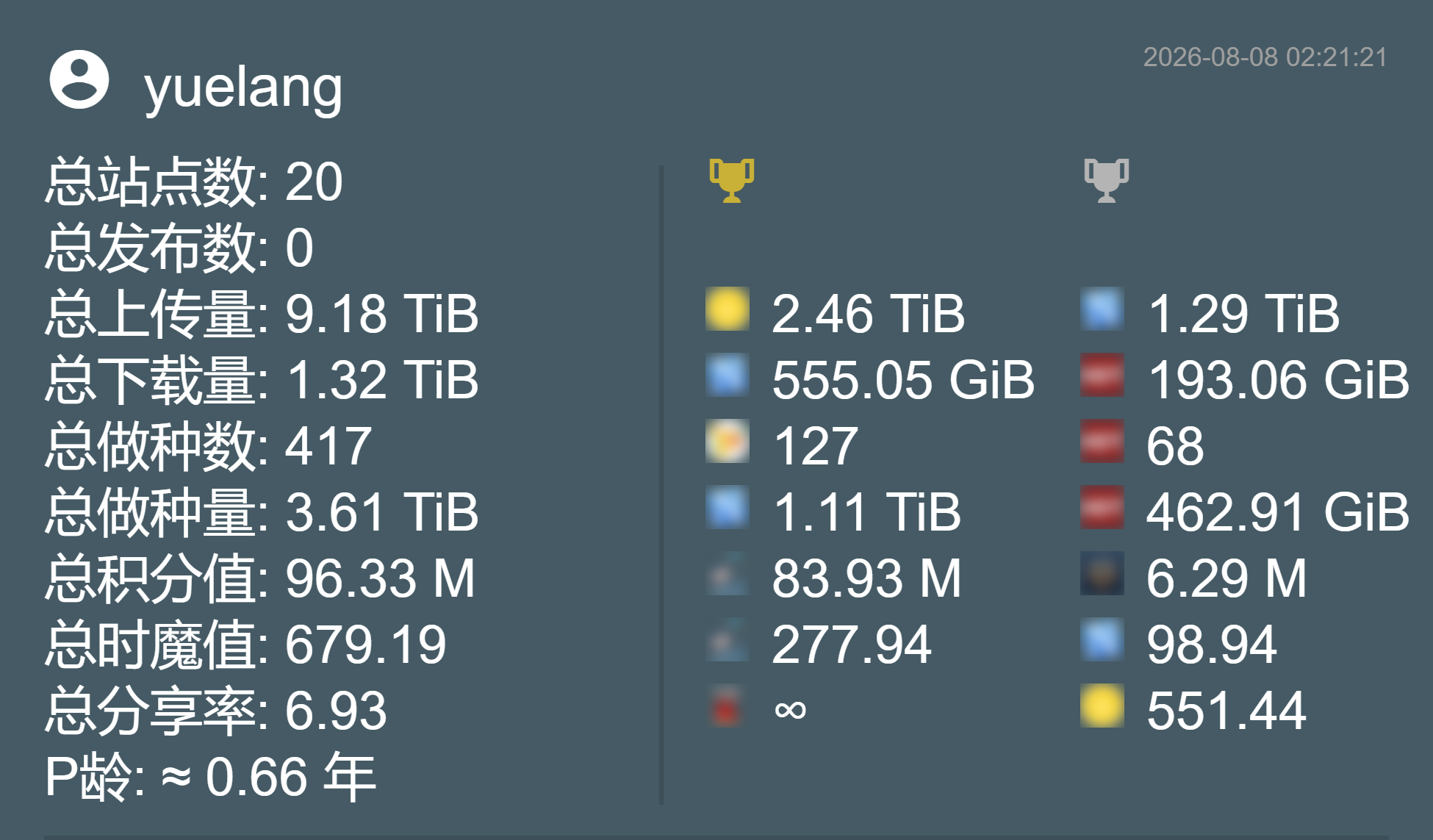 PTD站点信息截图